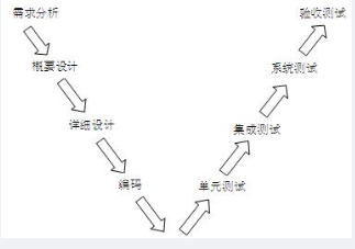 中级信息系统监理师,章节练习,基础复习,监理实务