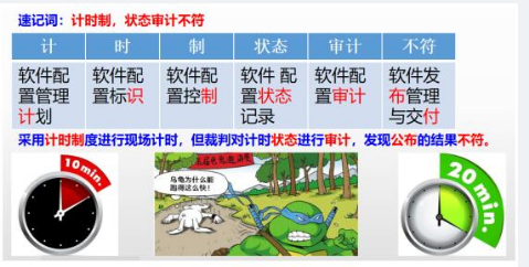 中级信息系统监理师,章节练习,基础复习,监理实务