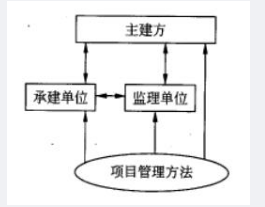 中级信息系统监理师,历年真题,2020年《信息系统监理师》真题