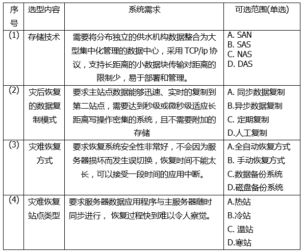 中级信息系统监理师,章节练习,基础复习,综合练习