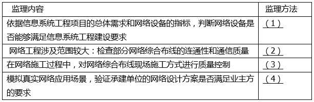 中级信息系统监理师,章节练习,基础复习,综合练习