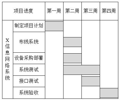 中级信息系统监理师,章节练习,中级信息系统监理师综合知识