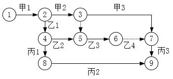 中级信息系统监理师,章节练习,中级信息系统监理师综合知识