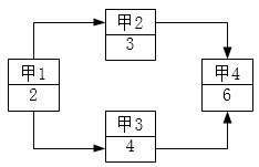 中级信息系统监理师,章节练习,中级信息系统监理师综合知识