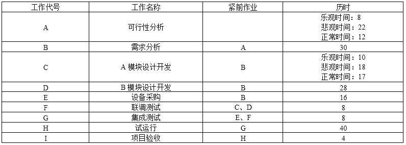 中级信息系统监理师,章节练习,基础复习,综合练习