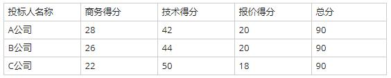 中级信息系统监理师,章节练习,基础复习,综合练习