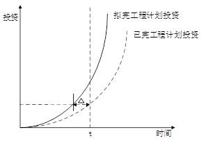 中级信息系统监理师,历年真题,2014年下半年《信息系统监理师》真题