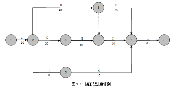中级信息系统监理师,章节练习,基础复习,综合练习