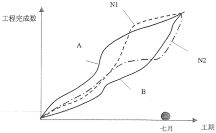 中级信息系统监理师,章节练习,基础复习,综合练习