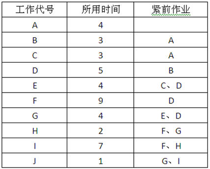 中级信息系统监理师,历年真题,2012年上半年《信息系统监理师》真题