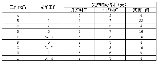 中级信息系统监理师,历年真题,2019年上半年《信息系统监理师》真题