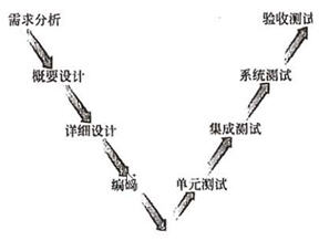 中级信息系统监理师,历年真题,2012年上半年《信息系统监理师》真题