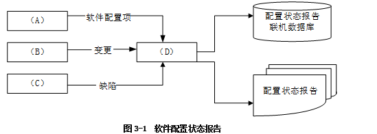 中级信息系统监理师,章节练习,基础复习,综合练习