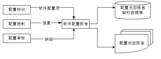 中级信息系统监理师,章节练习,基础复习,综合练习