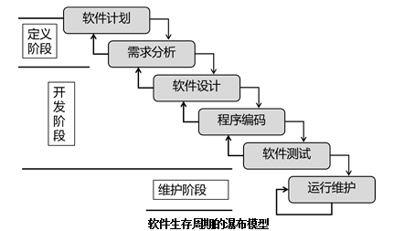 中级信息系统监理师,章节练习,基础复习,综合练习