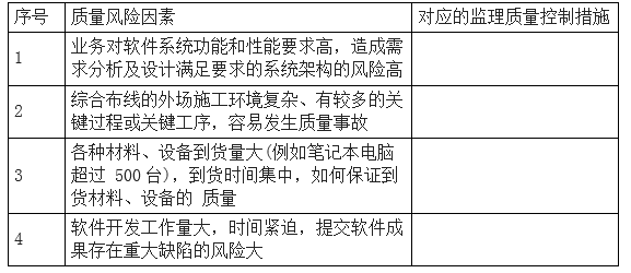 中级信息系统监理师,章节练习,基础复习,综合练习