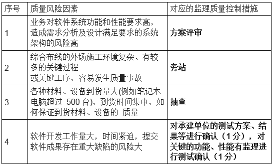 中级信息系统监理师,章节练习,基础复习,综合练习