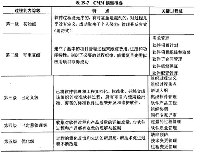 中级信息系统监理师,历年真题,2018年下半年《信息系统监理师》真题