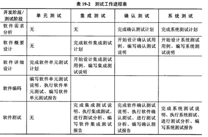 中级信息系统监理师,历年真题,2018年下半年《信息系统监理师》真题