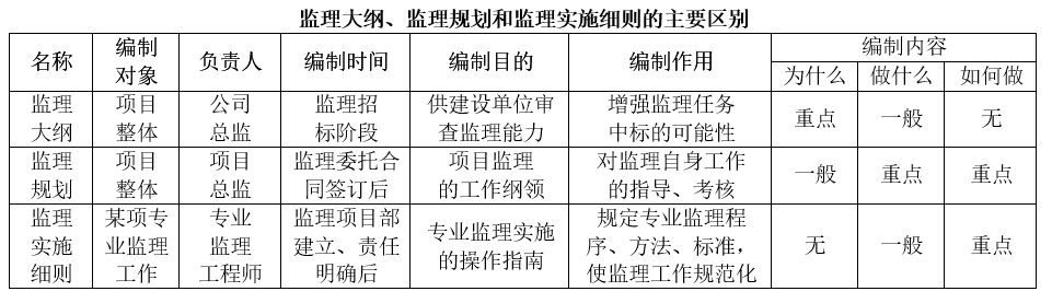 中级信息系统监理师,历年真题,2018年下半年《信息系统监理师》真题
