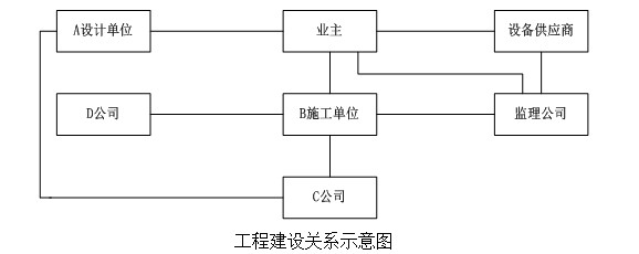 中级信息系统监理师,章节练习,基础复习,综合练习