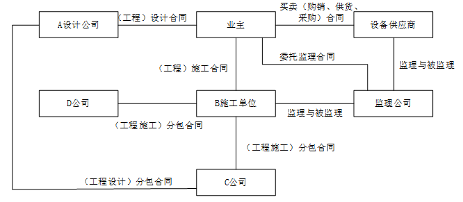 中级信息系统监理师,章节练习,基础复习,综合练习