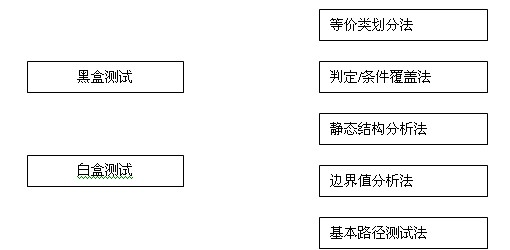 中级信息系统监理师,章节练习,基础复习,综合练习