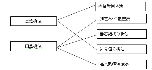 中级信息系统监理师,章节练习,基础复习,综合练习