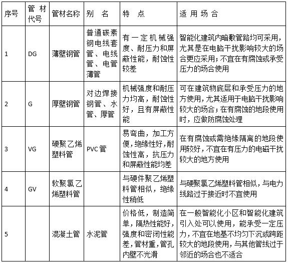 中级信息系统监理师,章节练习,基础复习,综合练习