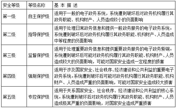 中级信息系统监理师,章节练习,基础复习,综合练习