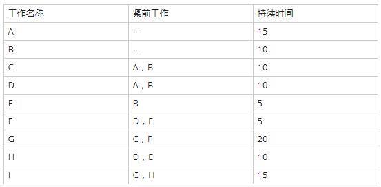 中级信息系统监理师,章节练习,基础复习,综合练习