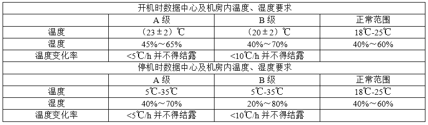中级信息系统监理师,章节练习,基础复习,综合练习