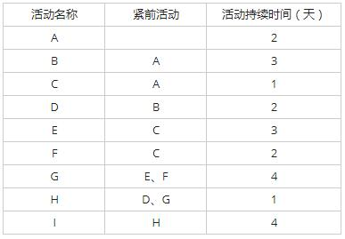 中级信息系统监理师,章节练习,中级信息系统监理师综合知识