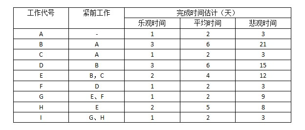 中级信息系统监理师,章节练习,中级信息系统监理师综合知识