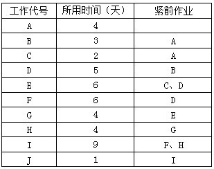 中级信息系统监理师,历年真题,2010年下半年《信息系统监理师》真题