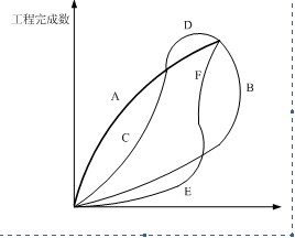 中级信息系统监理师,历年真题,2011年上半年《信息系统监理师》真题