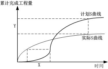 中级信息系统监理师,历年真题,2012年下半年《信息系统监理师》真题