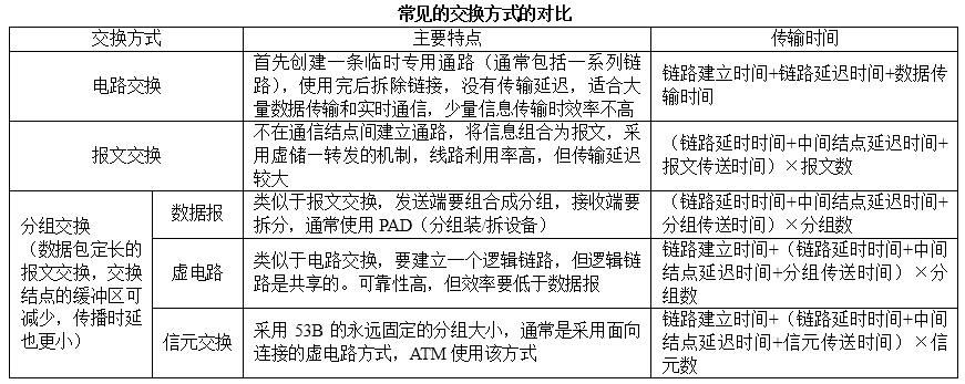 中级信息系统监理师,历年真题,2015年上半年《信息系统监理师》真题