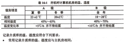 中级信息系统监理师,章节练习,基础复习,综合练习