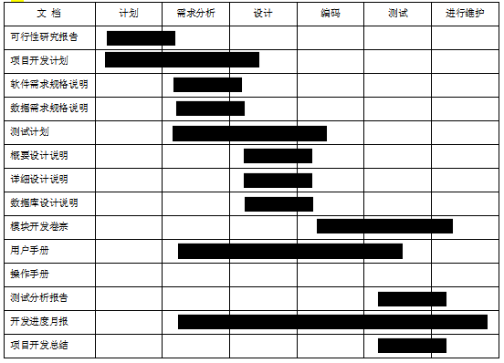中级信息系统监理师,章节练习,中级信息系统监理师综合知识