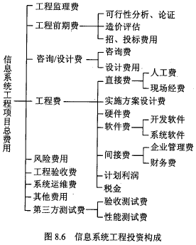 中级信息系统监理师,章节练习,中级信息系统监理师综合知识