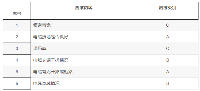 中级信息系统监理师,章节练习,中级信息系统监理师案例分析