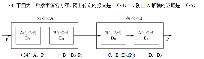 中级信息安全工程师,模拟考试,2021年《信息安全工程师》模拟试题