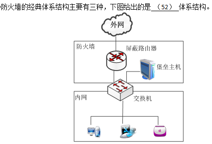 中级信息安全工程师,模拟考试,2021年《信息安全工程师》模拟试题