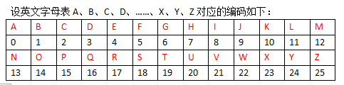 中级信息安全工程师,模拟考试,2021年《信息安全工程师》案例分析模拟试题