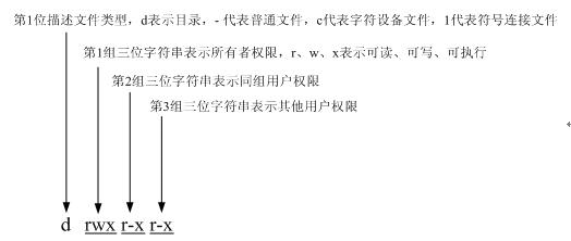 中级信息安全工程师,章节练习,基础复习,中级信息安全工程师章节