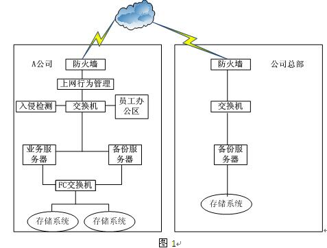 中级信息安全工程师,章节练习,基础复习,计算机网络基础知识