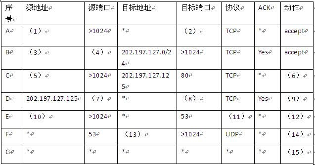 中级信息安全工程师,章节练习,基础复习,计算机网络基础知识