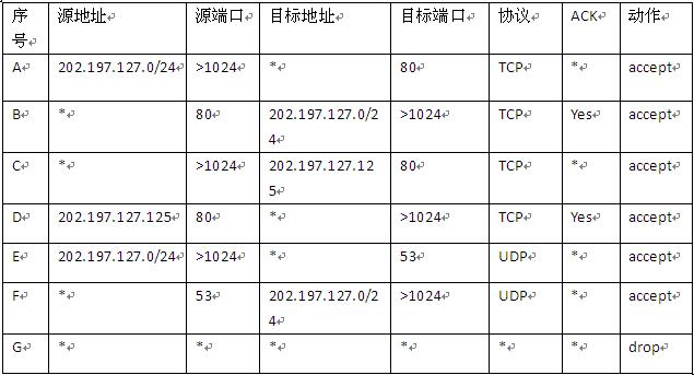 中级信息安全工程师,章节练习,基础复习,中级信息安全工程师章节