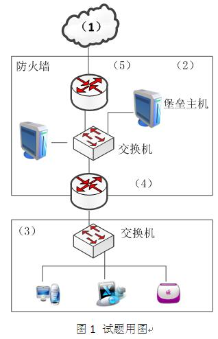 中级信息安全工程师,章节练习,基础复习,计算机网络基础知识